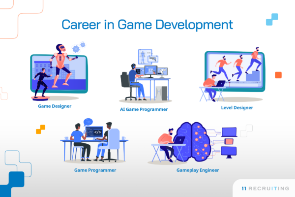 Career In Game Development Eleven Recruiting It Recruiting It