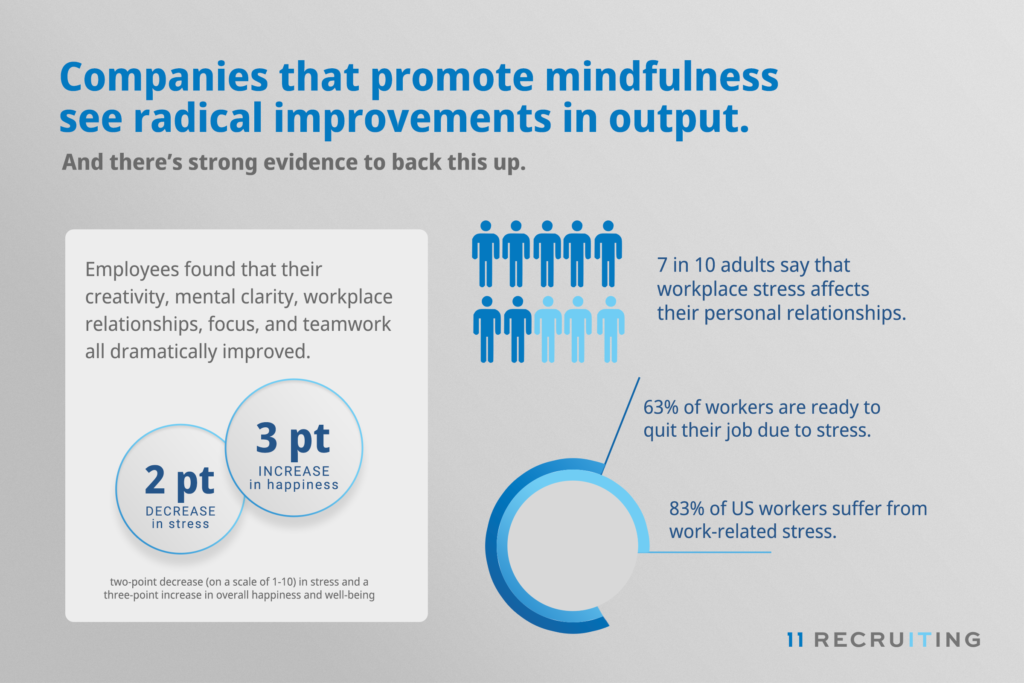 Mindfulness in the Workplace 