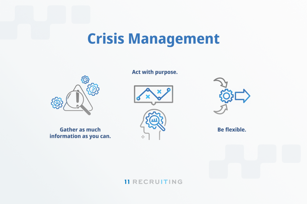 Professional Crisis Management 