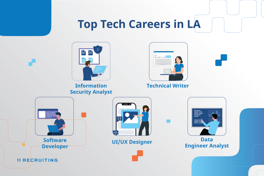 7 Reasons Why you should Move to LA for an IT Job