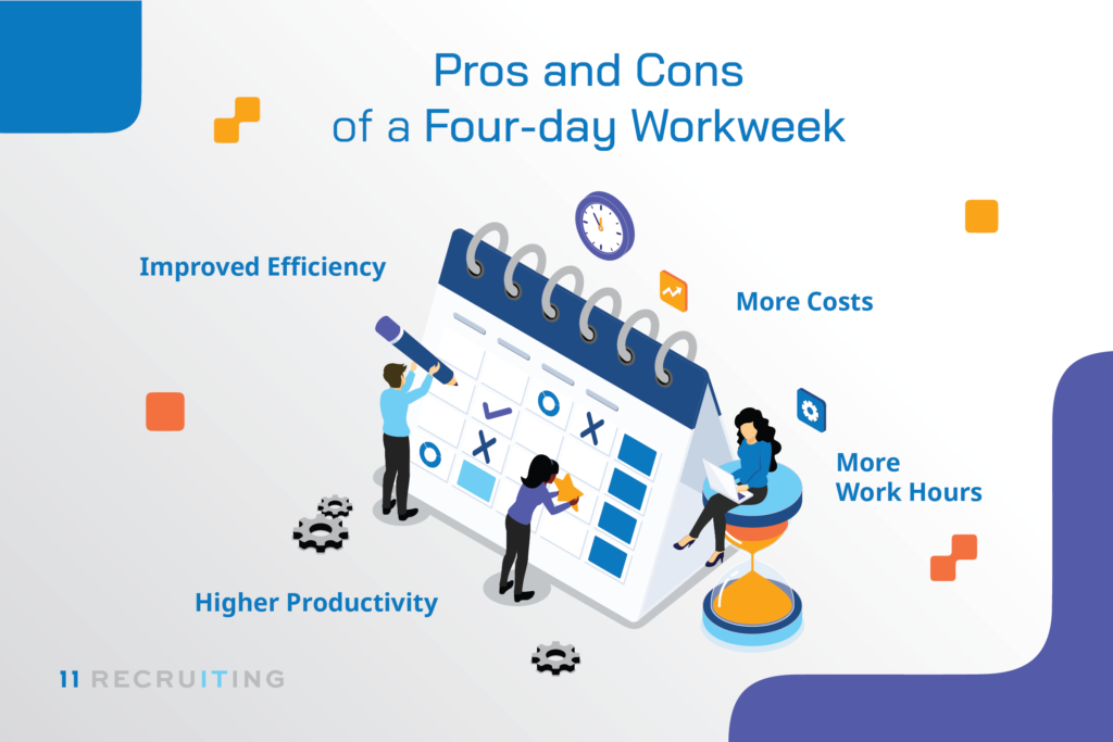 pros-and-cons-of-a-four-day-workweek-eleven-recruiting-it