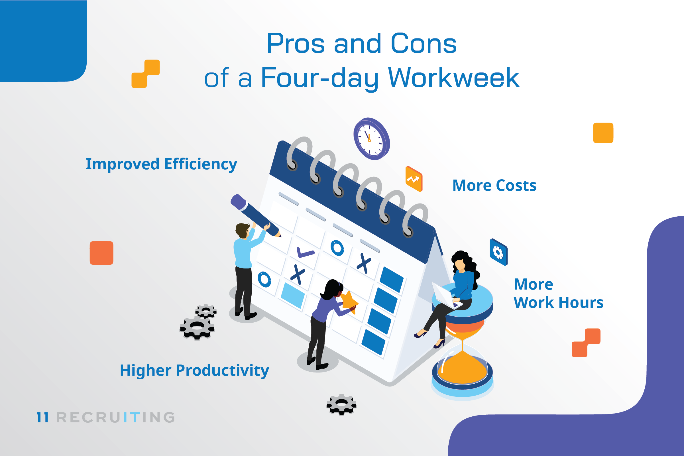 Pros and Cons of a Four-day Workweek