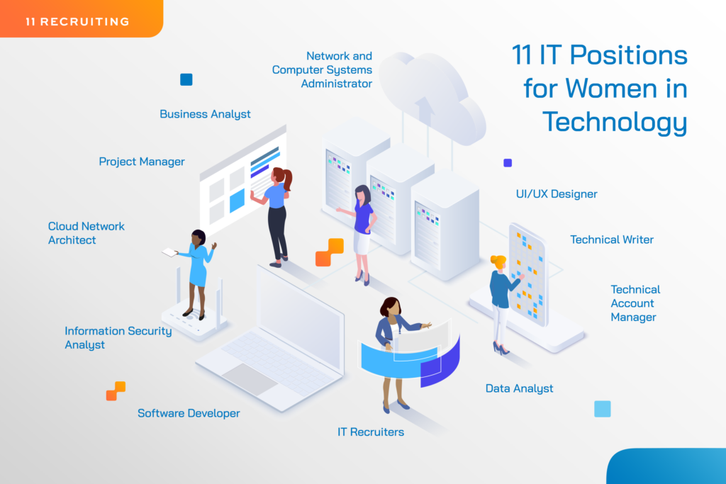 In-Body Image of 11 IT Positions for Women in Technology