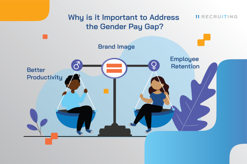 In Body for How the Gender Pay Gap Affects You