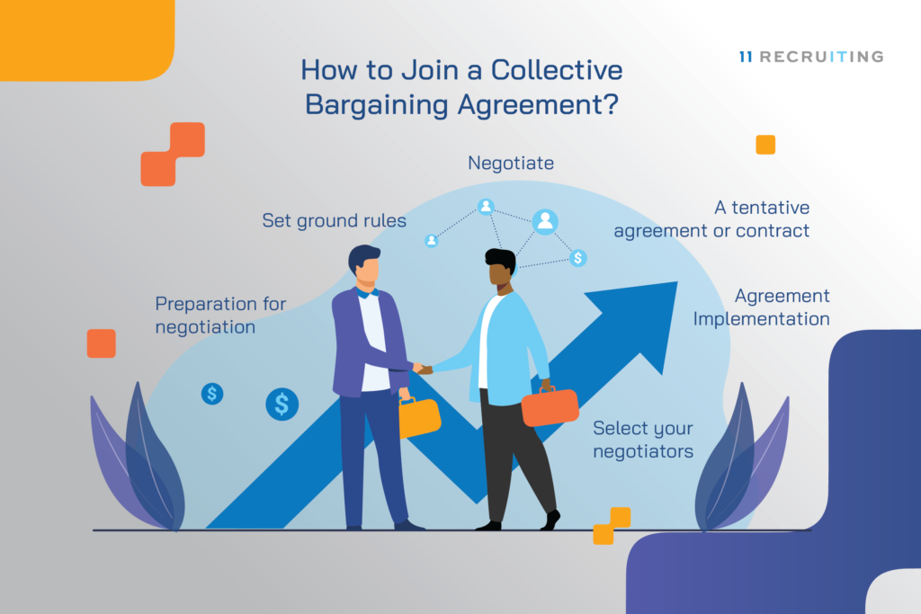 In Body How Does Collective Bargaining Affect Me
