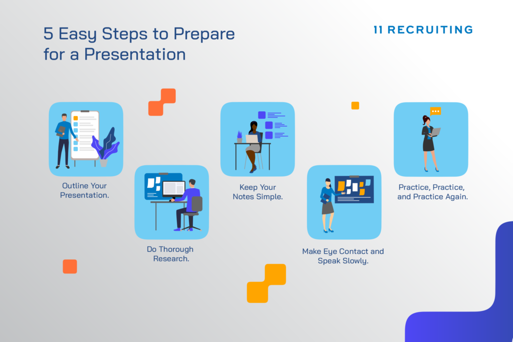 5 easy steps on how prepare for a presentation in 5 icons