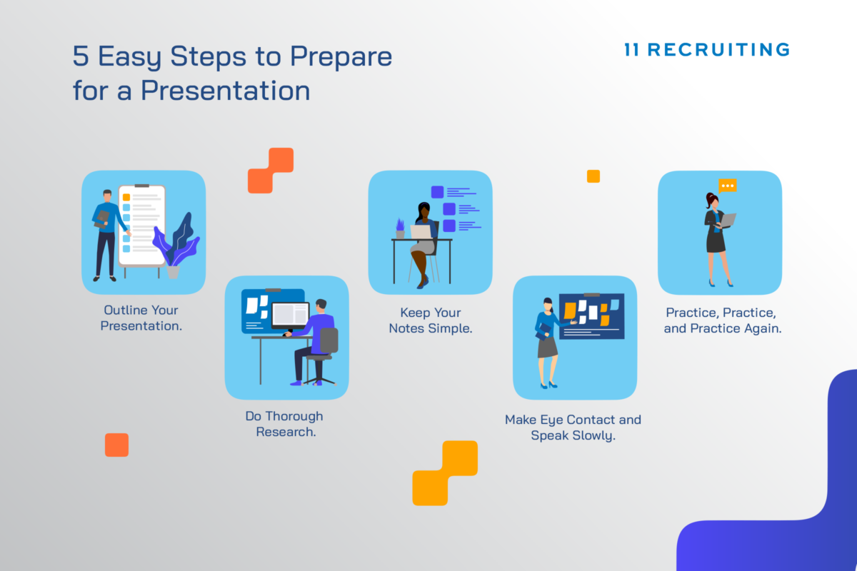 How to Prepare for a Presentation - Eleven Recruiting - IT Recruiting ...