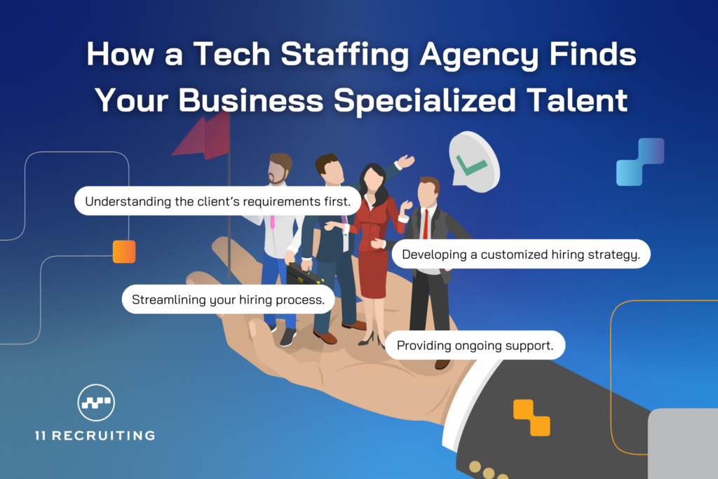Info graphic for How__Tech_Staffing_Agency_Finds_Your_Business_Specialized_Talent